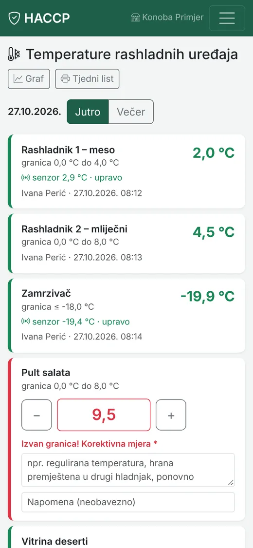 Temperature – jutro