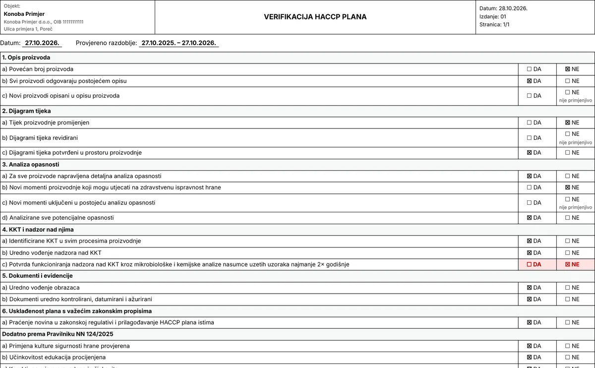 Obrazac 16 – Verifikacija HACCP plana s potpisima